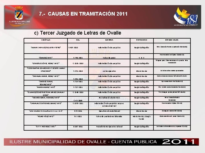 7. - CAUSAS EN TRAMITACIÓN 2011 c) Tercer Juzgado de Letras de Ovalle CARÁTULA