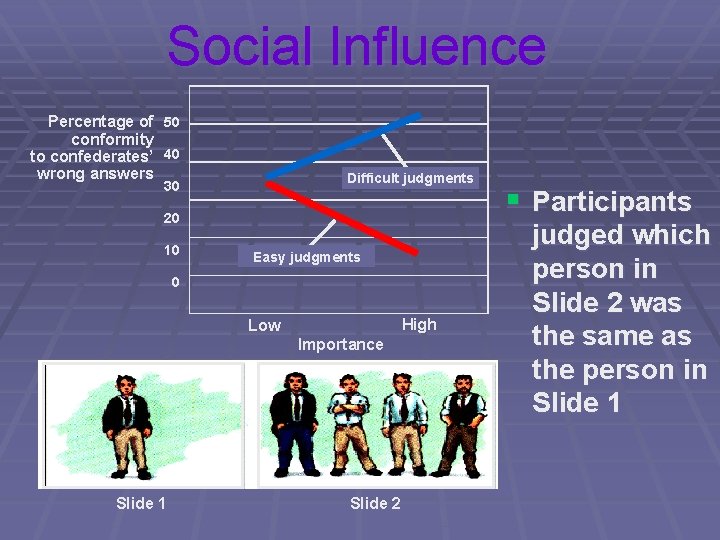 Social Influence Percentage of 50 conformity to confederates’ 40 wrong answers Difficult judgments 30