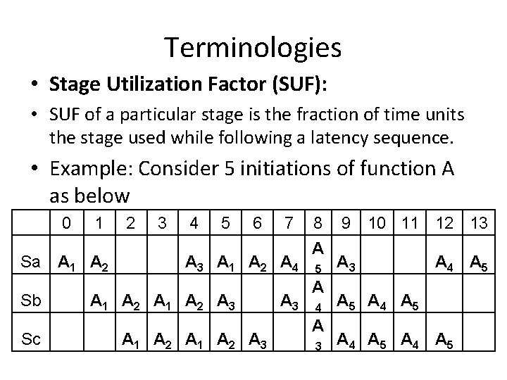 Terminologies • Stage Utilization Factor (SUF): • SUF of a particular stage is the