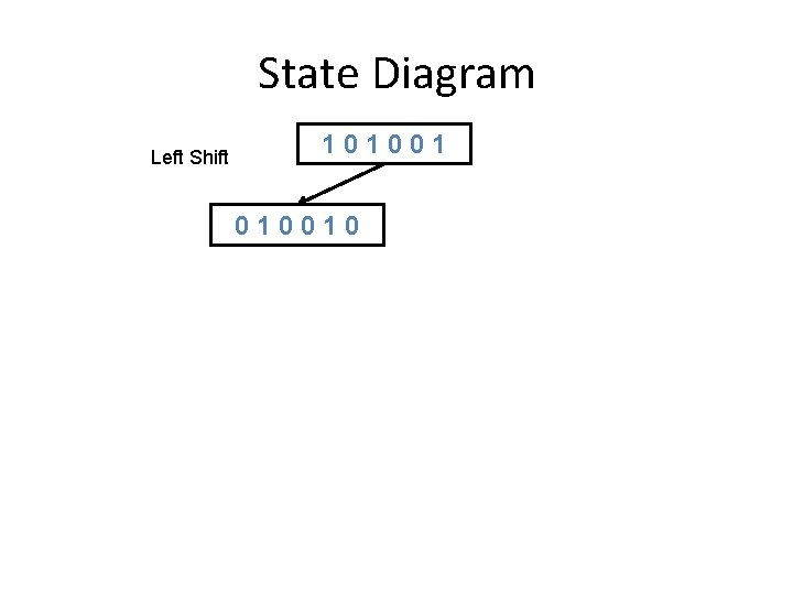 State Diagram Left Shift 1010010 