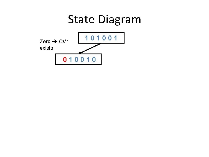 State Diagram Zero CV* exists 1010010 