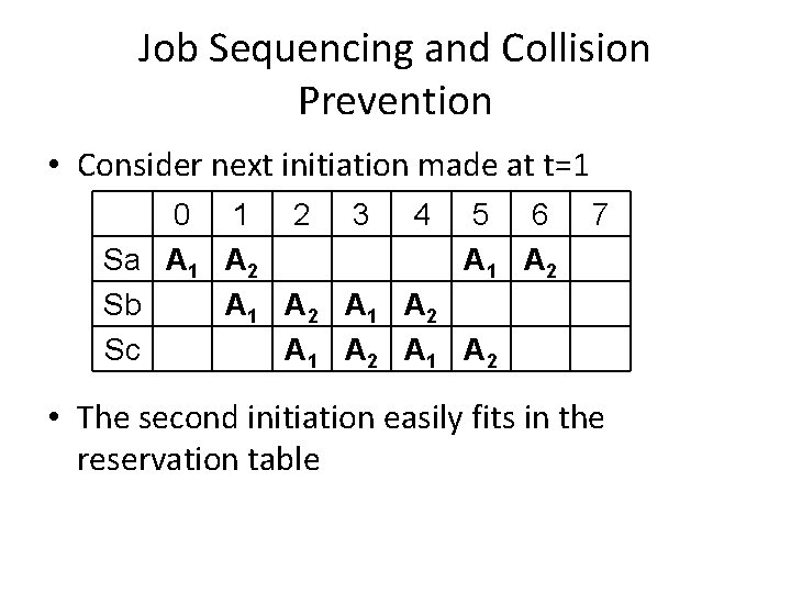 Job Sequencing and Collision Prevention • Consider next initiation made at t=1 0 1