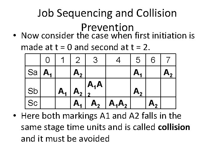 Job Sequencing and Collision Prevention • Now consider the case when first initiation is