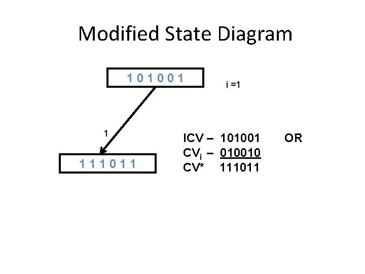 Modified State Diagram 101001 1 111011 i =1 ICV – 101001 CVi – 010010
