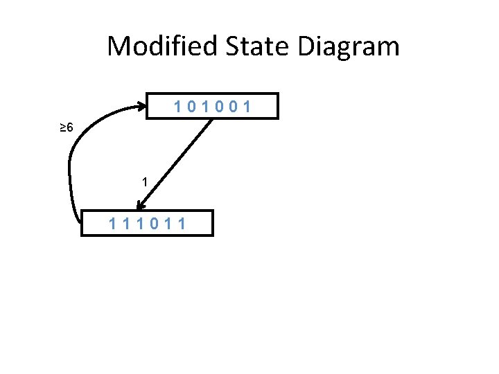 Modified State Diagram 101001 ≥ 6 1 111011 