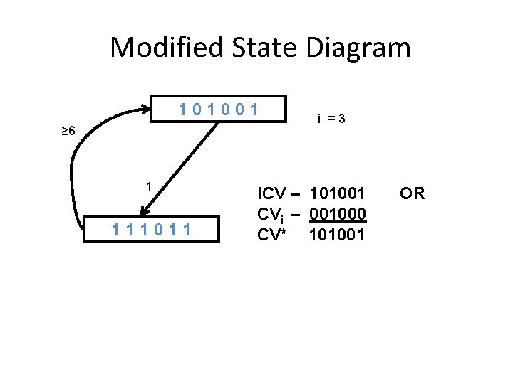 Modified State Diagram 101001 ≥ 6 1 111011 i = 3 ICV – 101001