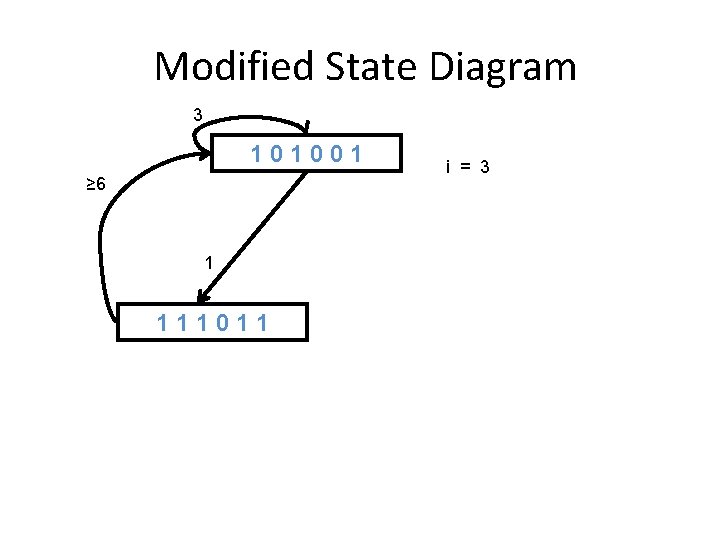 Modified State Diagram 3 101001 ≥ 6 1 111011 i = 3 