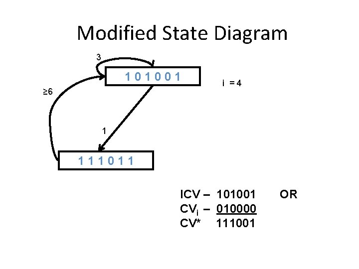Modified State Diagram 3 101001 ≥ 6 i = 4 1 111011 ICV –