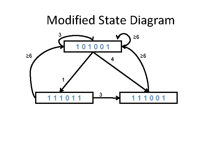 Modified State Diagram 3 ≥ 6 101001 ≥ 6 4 ≥ 6 1 111011