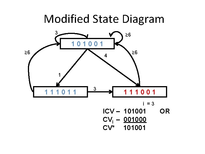 Modified State Diagram 3 ≥ 6 101001 ≥ 6 4 ≥ 6 1 111011