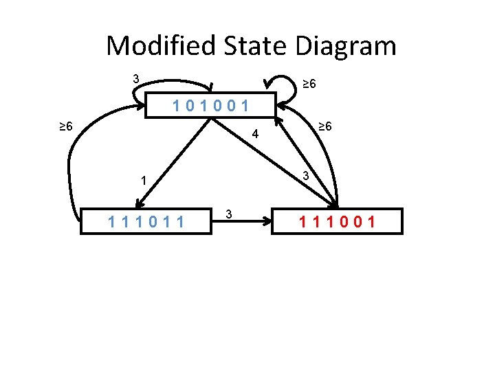 Modified State Diagram 3 ≥ 6 101001 ≥ 6 4 3 1 111011 3