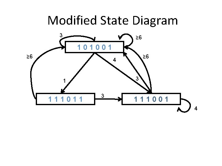 Modified State Diagram 3 ≥ 6 101001 ≥ 6 4 3 1 111011 3