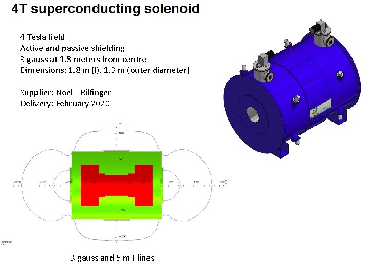 4 Tesla field Active and passive shielding 3 gauss at 1. 8 meters from