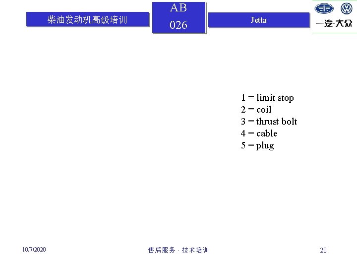 柴油发动机高级培训 AB 026 Jetta 1 = limit stop 2 = coil 3 = thrust