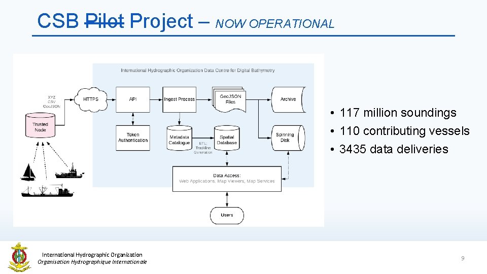 CSB Pilot Project – NOW OPERATIONAL • 117 million soundings • 110 contributing vessels