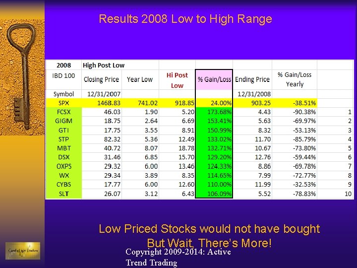 Results 2008 Low to High Range Low Priced Stocks would not have bought But
