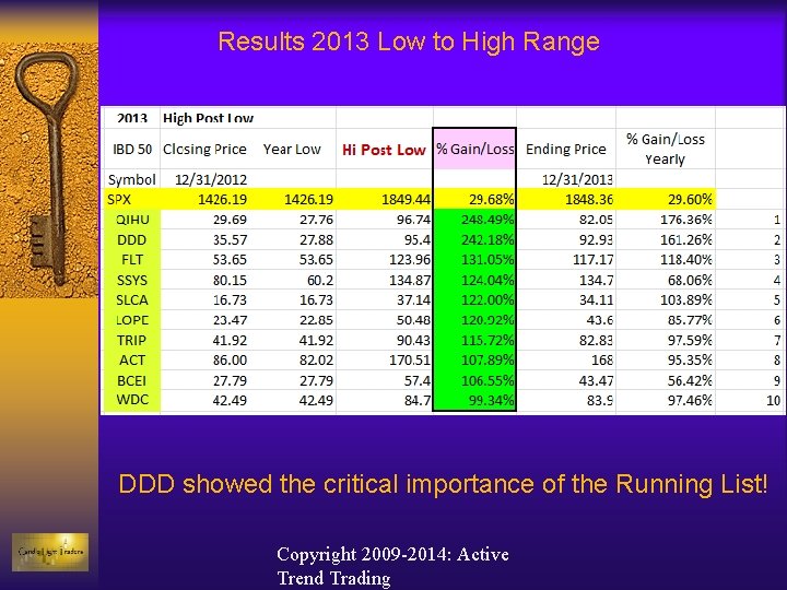 Results 2013 Low to High Range DDD showed the critical importance of the Running