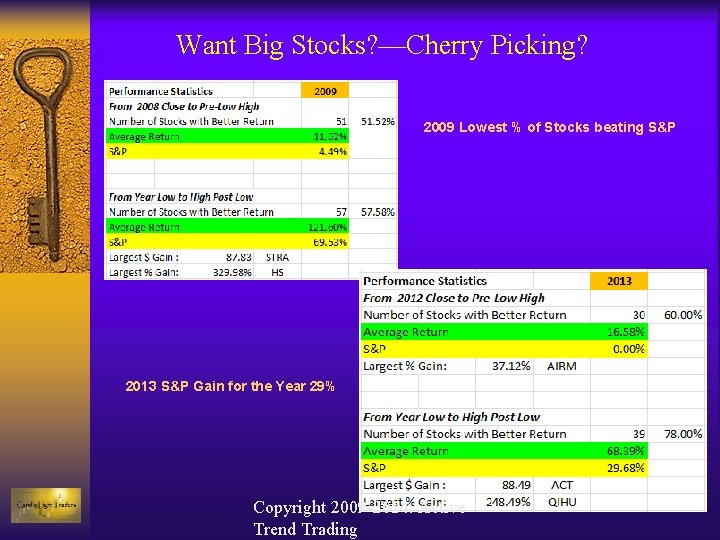 Want Big Stocks? —Cherry Picking? 2009 Lowest % of Stocks beating S&P 2013 S&P