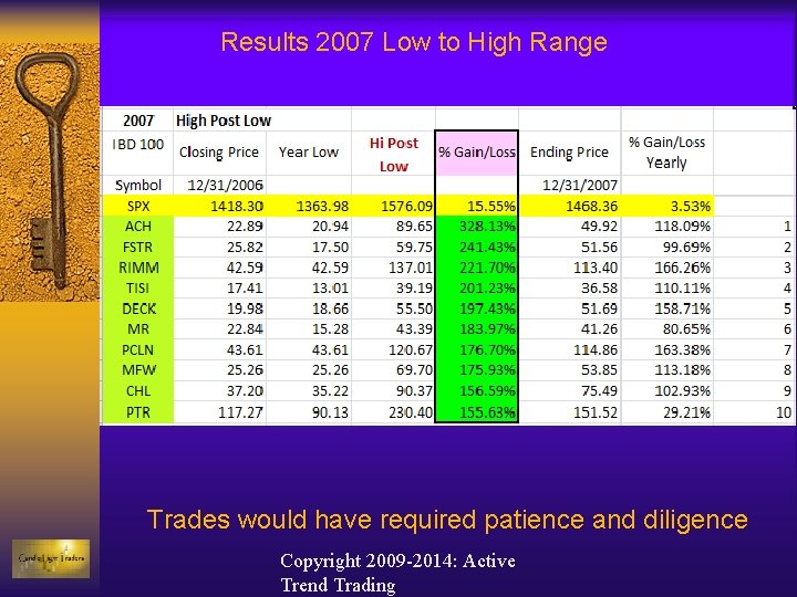 Results 2007 Low to High Range Trades would have required patience and diligence Copyright