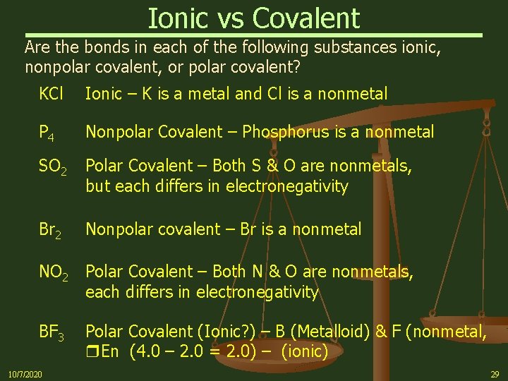 Ionic vs Covalent Are the bonds in each of the following substances ionic, nonpolar