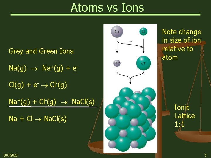 Atoms vs Ions Grey and Green Ions Note change in size of ion relative