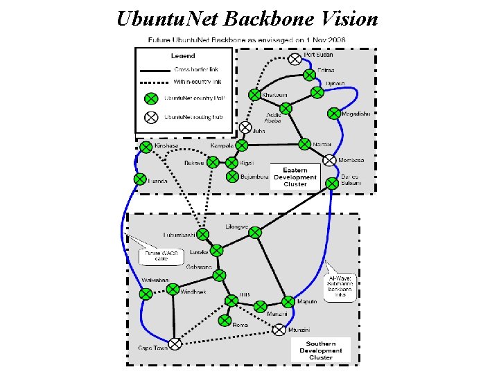 Ubuntu. Net Backbone Vision 