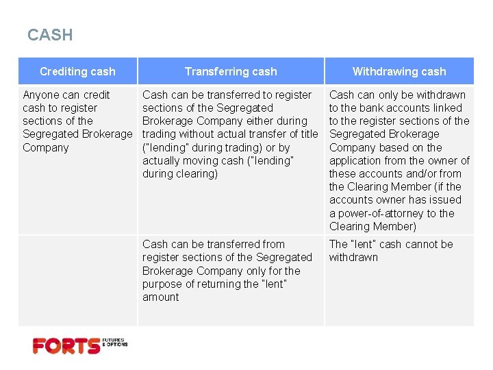 CASH Crediting cash Transferring cash Withdrawing cash Anyone can credit cash to register sections