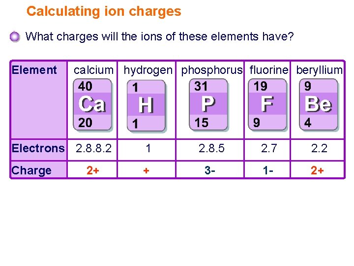 Calculating ion charges What charges will the ions of these elements have? Element calcium