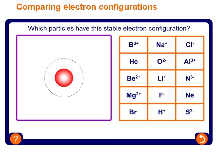 Comparing electron configurations 