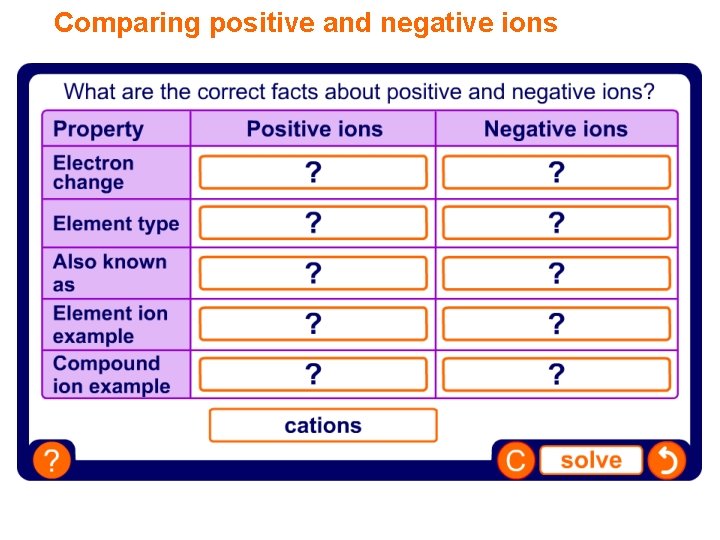 Comparing positive and negative ions 