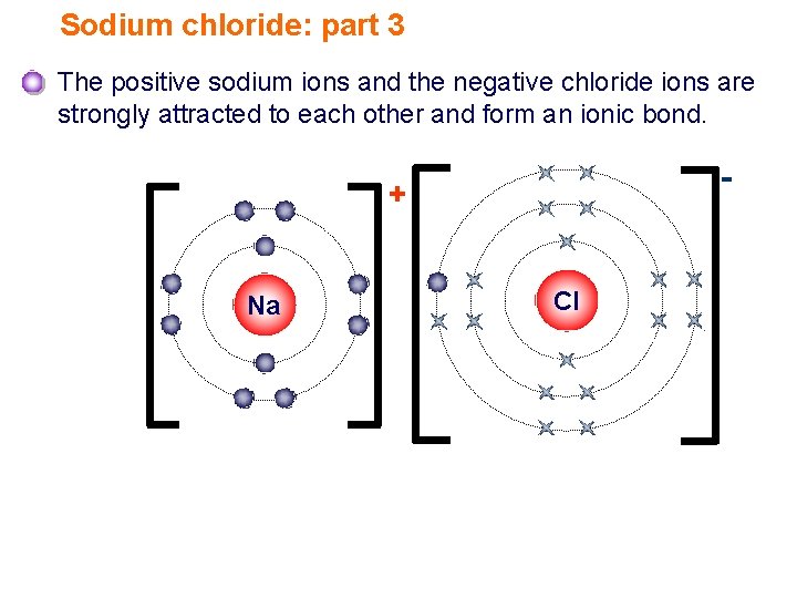 Sodium chloride: part 3 The positive sodium ions and the negative chloride ions are