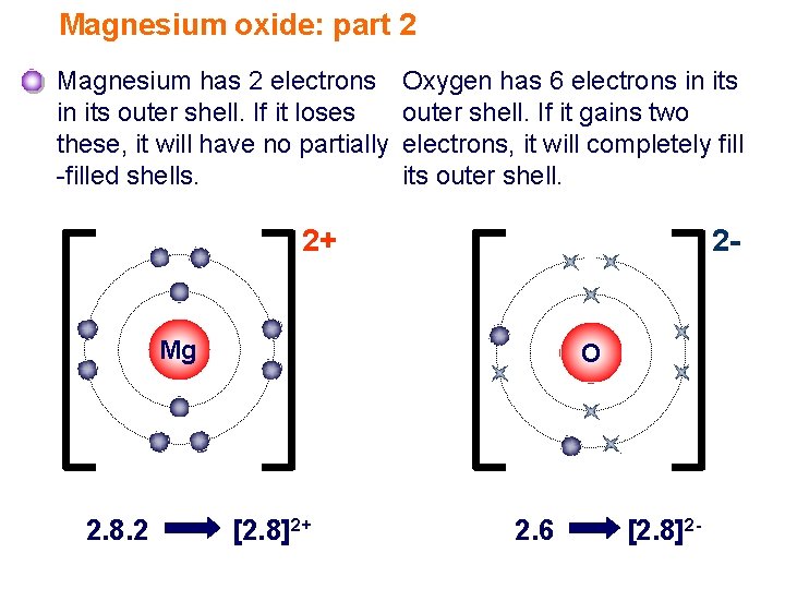 Magnesium oxide: part 2 Magnesium has 2 electrons in its outer shell. If it