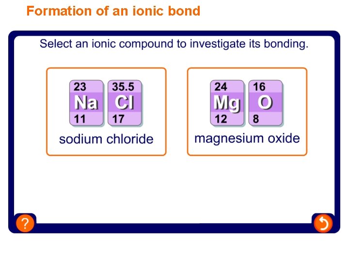 Formation of an ionic bond 