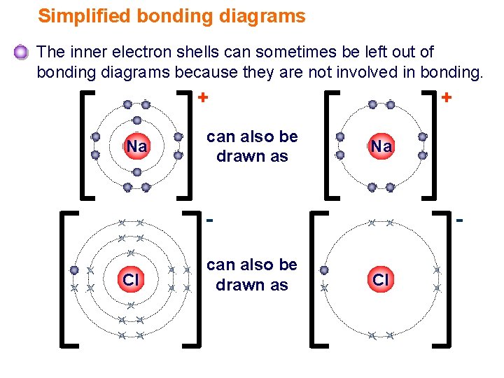 Simplified bonding diagrams The inner electron shells can sometimes be left out of bonding