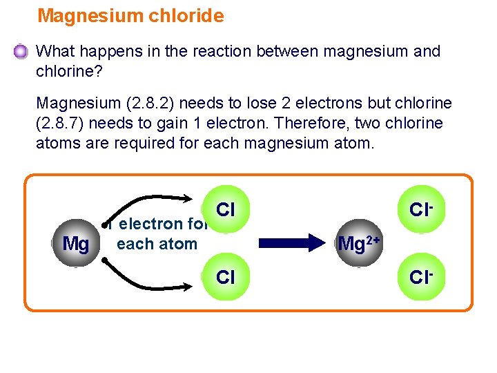 Magnesium chloride What happens in the reaction between magnesium and chlorine? Magnesium (2. 8.