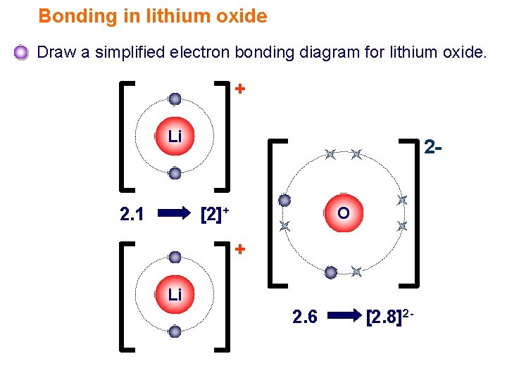 Bonding in lithium oxide Draw a simplified electron bonding diagram for lithium oxide. +