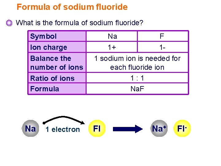 Formula of sodium fluoride What is the formula of sodium fluoride? Symbol Ion charge