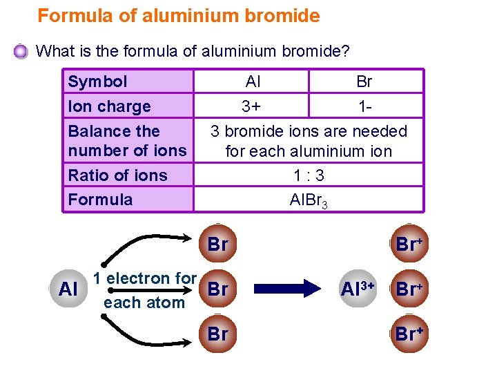 Formula of aluminium bromide What is the formula of aluminium bromide? Symbol Ion charge