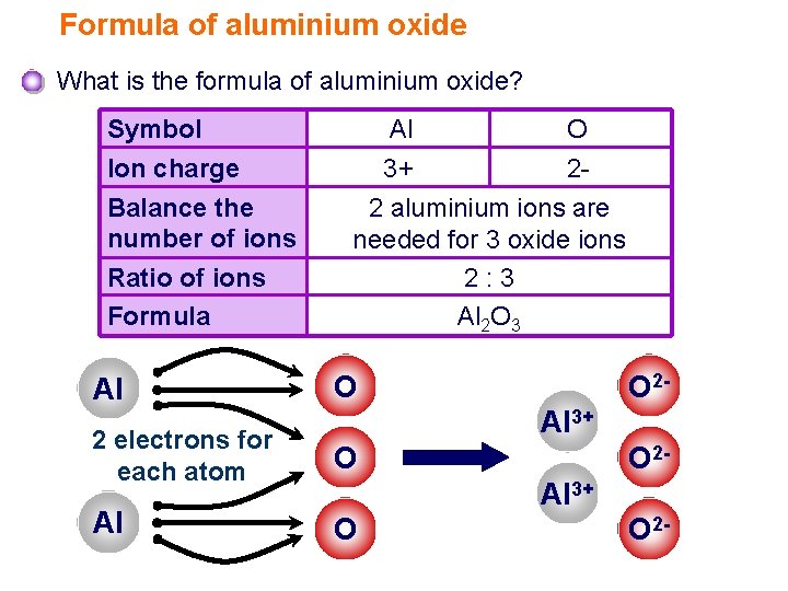 Formula of aluminium oxide What is the formula of aluminium oxide? Symbol Ion charge