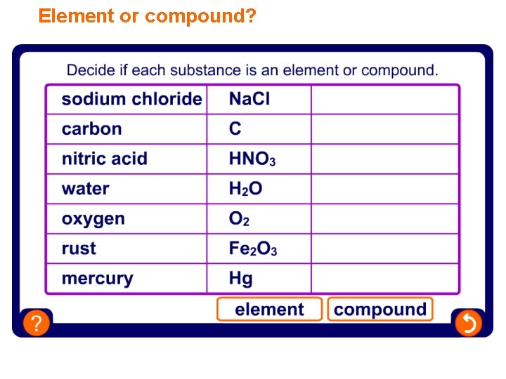 Element or compound? 