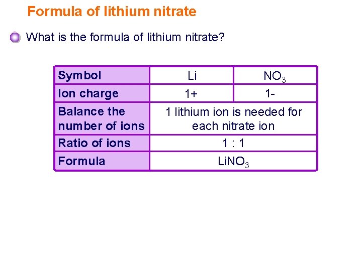 Formula of lithium nitrate What is the formula of lithium nitrate? Symbol Ion charge
