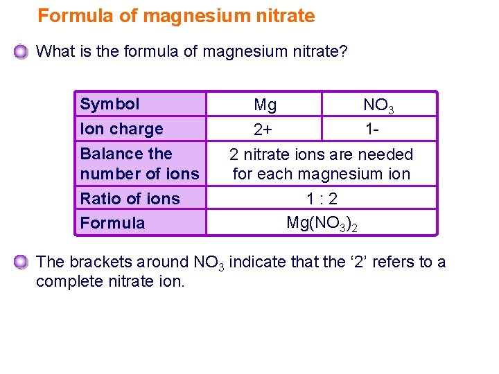 Formula of magnesium nitrate What is the formula of magnesium nitrate? Symbol Ion charge