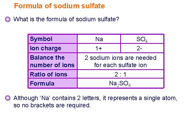 Formula of sodium sulfate What is the formula of sodium sulfate? Symbol Ion charge