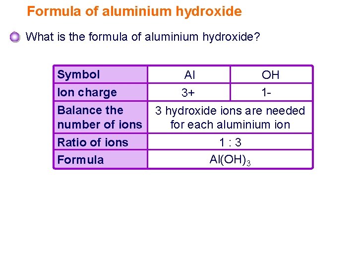 Formula of aluminium hydroxide What is the formula of aluminium hydroxide? Symbol Ion charge