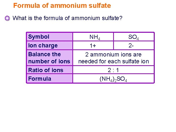 Formula of ammonium sulfate What is the formula of ammonium sulfate? Symbol Ion charge