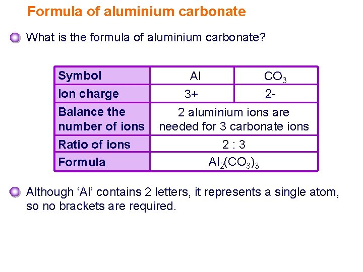Formula of aluminium carbonate What is the formula of aluminium carbonate? Symbol Ion charge