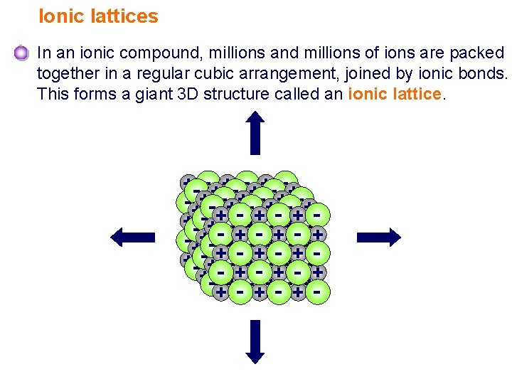 Ionic lattices In an ionic compound, millions and millions of ions are packed together