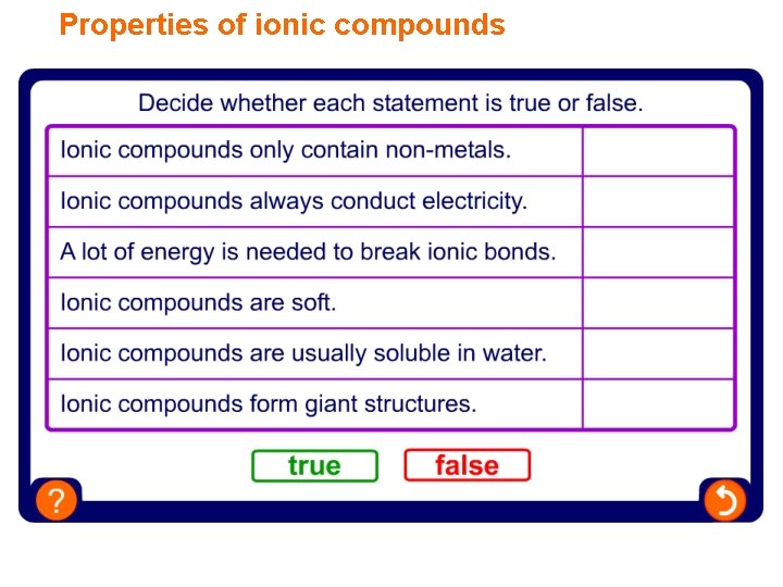 Properties of ionic compounds 