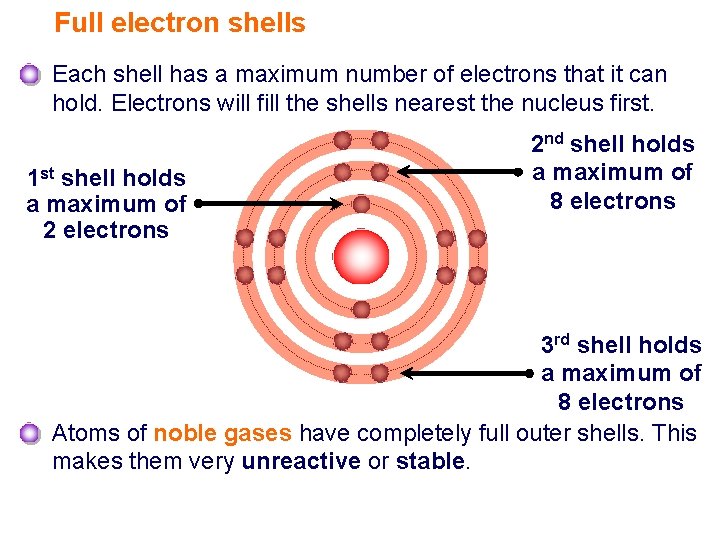 Full electron shells Each shell has a maximum number of electrons that it can