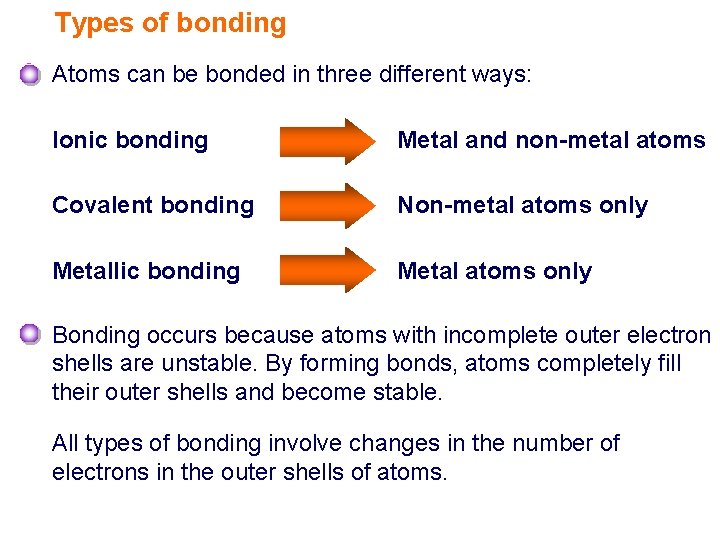 Types of bonding Atoms can be bonded in three different ways: Ionic bonding Metal